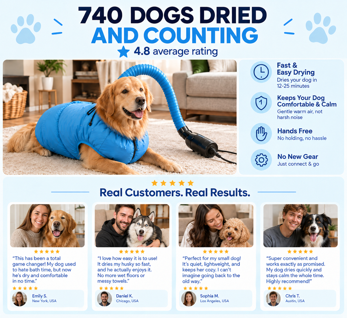 PawDry Pro